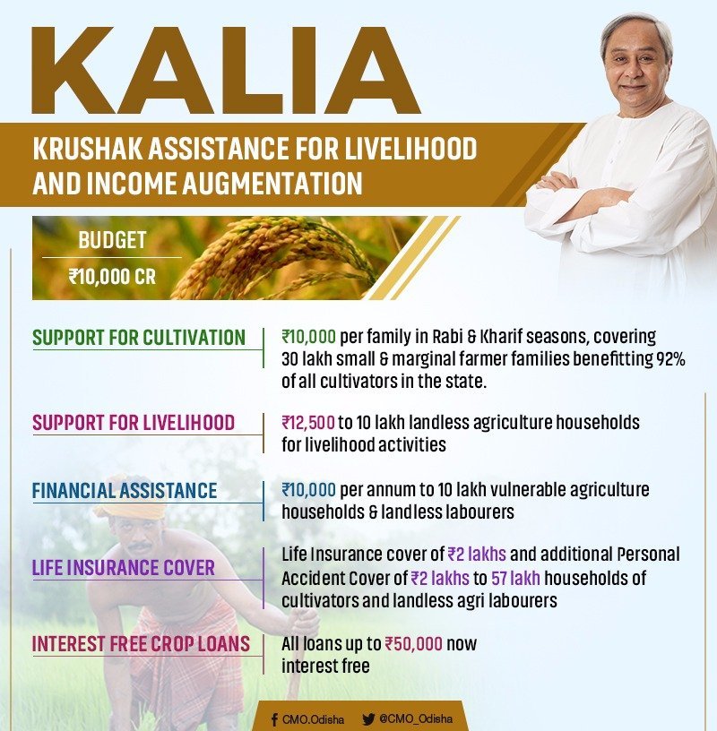 KALIA Scheme- Odisha Farmers Financial Assistance & Interest Free Crop Loan Scheme