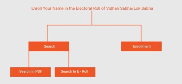 Bihar Voter List 2019 - Search Name In Voting List (EPIC No)@ceobihar.nic.in