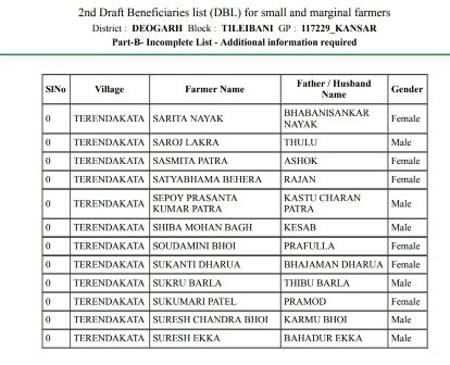 [Second List] KALIA Yojana Draft Beneficiary List Released- 2nd DBL Part A & Part B List 