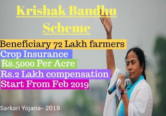 Krishak Bandhu Scheme- Wb Farmers Insurance, Aid & Rs.2 Lakh Compensation