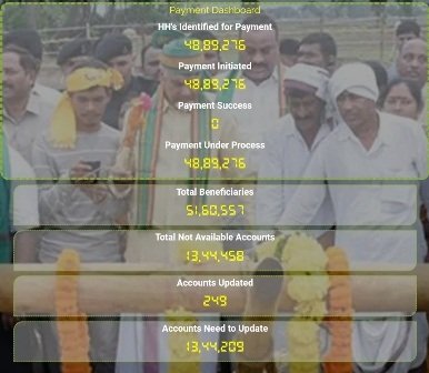 [Phase 2] Annadata Sukhibhava Second List Farmer Name & District Wise