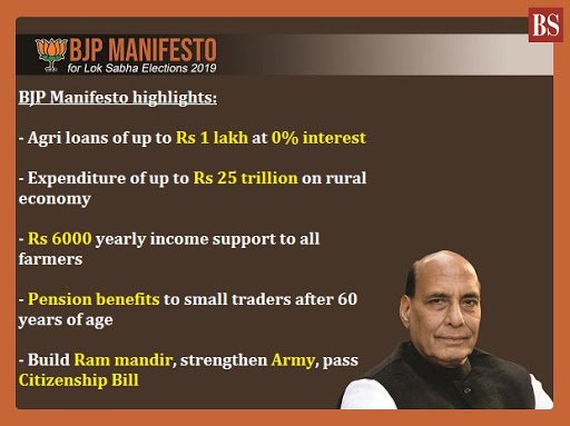 BJP Manifesto 2019- Sankalp Patra Highlights | BJP Manifesto PDF