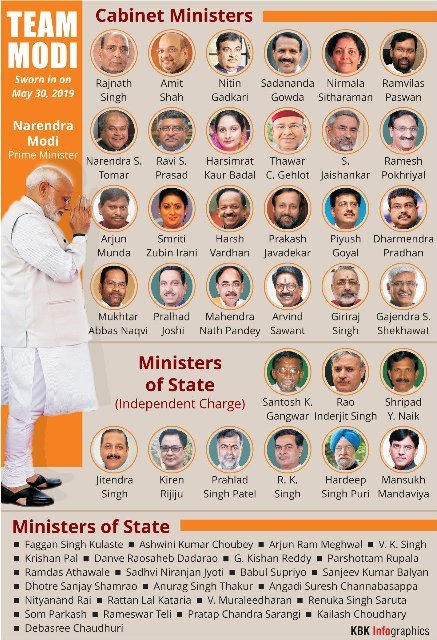 Modi Cabinet Ministers List 2020 Council Of Ministers Ministry