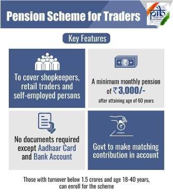 Apply Online PM Pension Scheme For Traders 