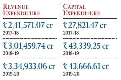 Maharashtra Budget 2019-20 Highlights ﻿