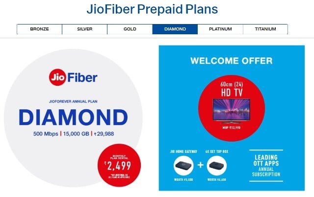 JIO Fiber Welcome Offer