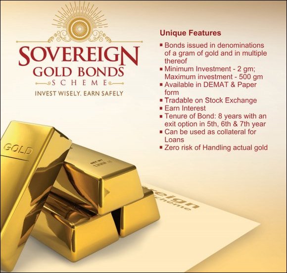 Process to Buy Gold in Sovereign Gold Bond Scheme Online