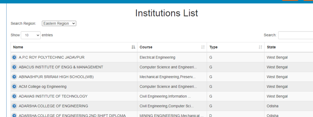 List of Institutions